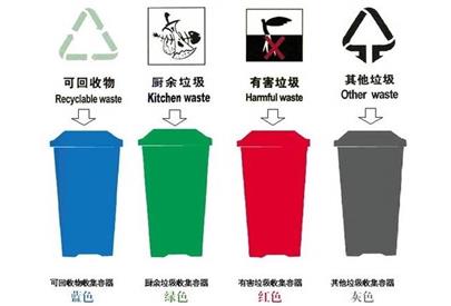 行業(yè)資訊| 廣州今年啟動生活垃圾強制分類試點